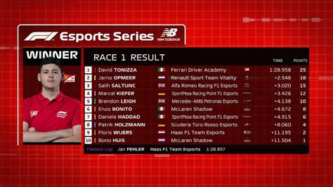 formula 1 results today's race